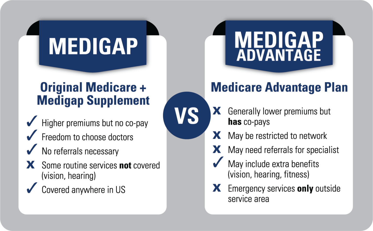 Original Medicare Vs Medicare Advantage American Senior Citizens